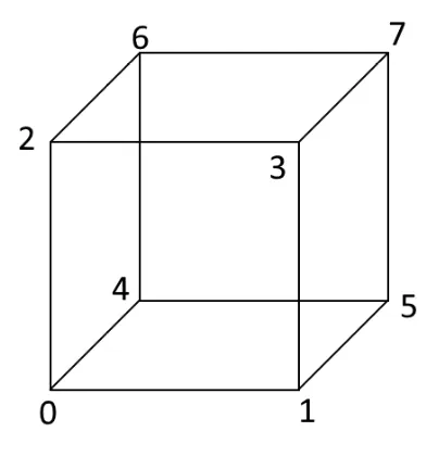 Cube where each of its corners are labeled with a number from 0 to 7